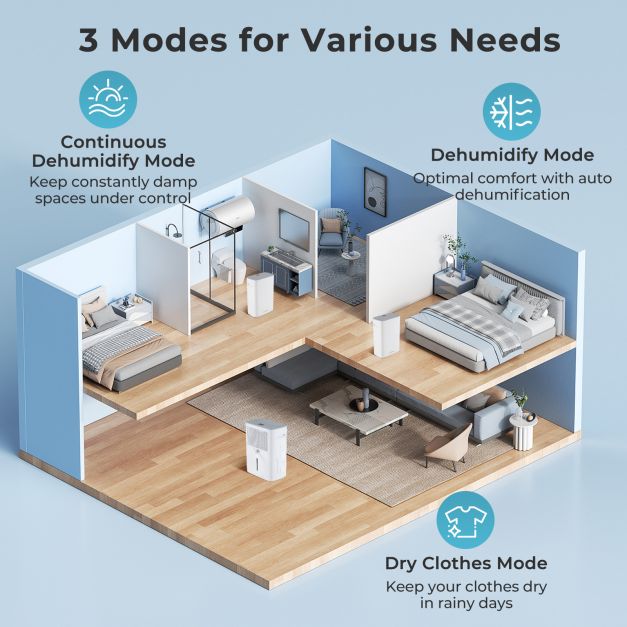 dehumidifier_with_dry_clothes_mode.jpg dehumidifier_with_dry_clothes_mode.jpg