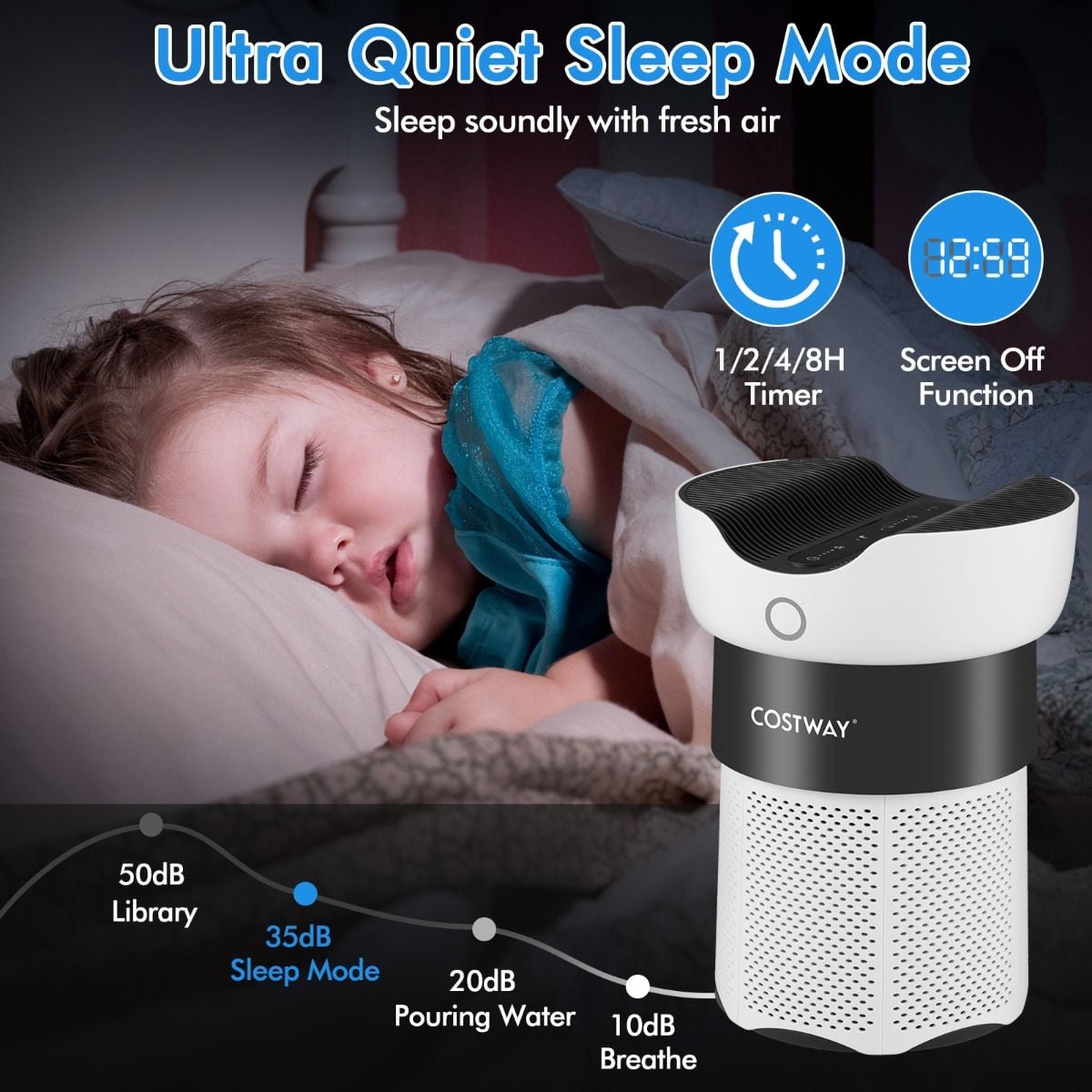 Costway HEPA purifier for rooms up to 120m2 per hour