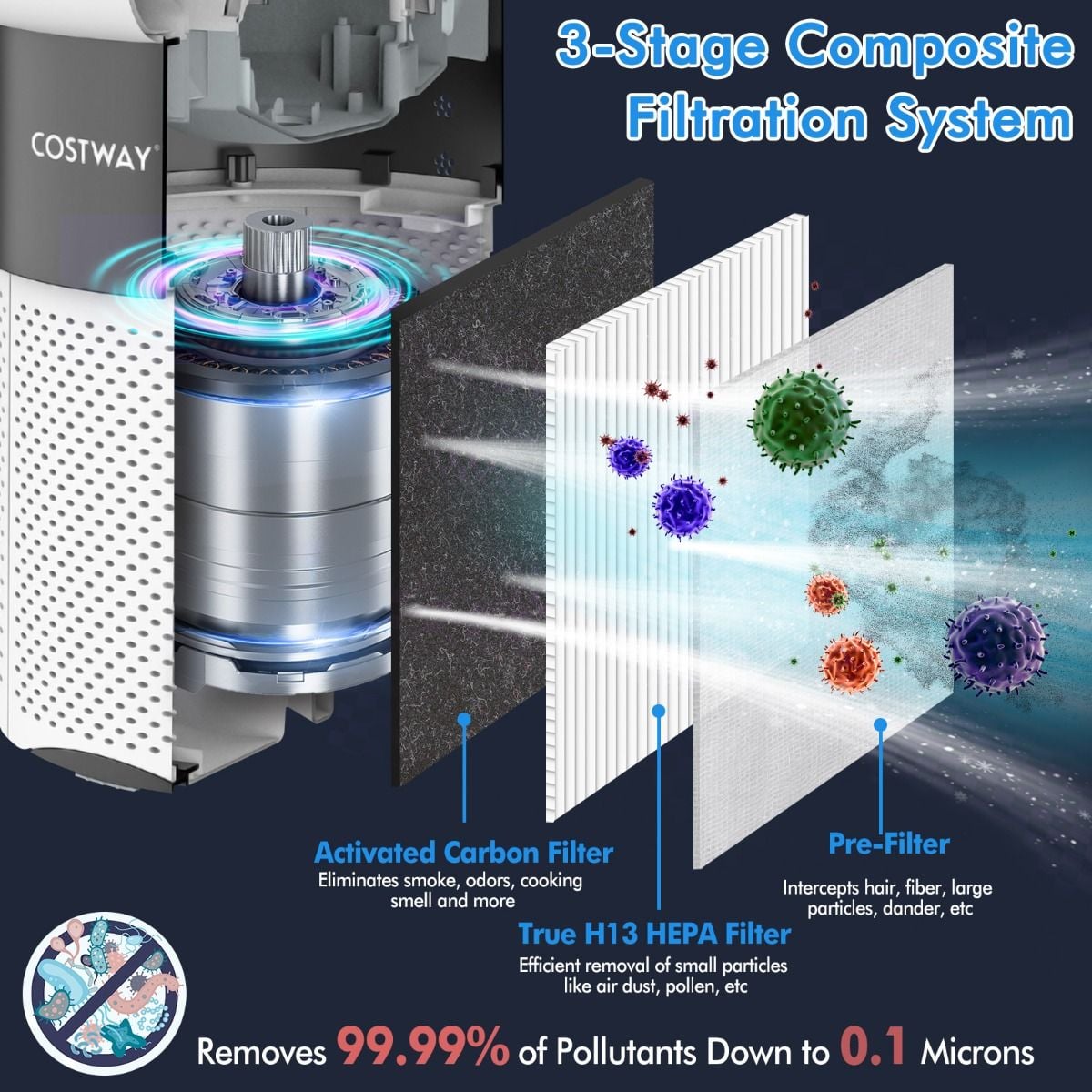 Air Purifier with H13 True HEPA Filter for Home — image 6